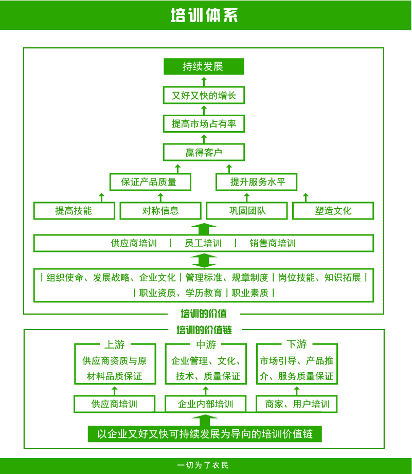 培訓體系.jpg